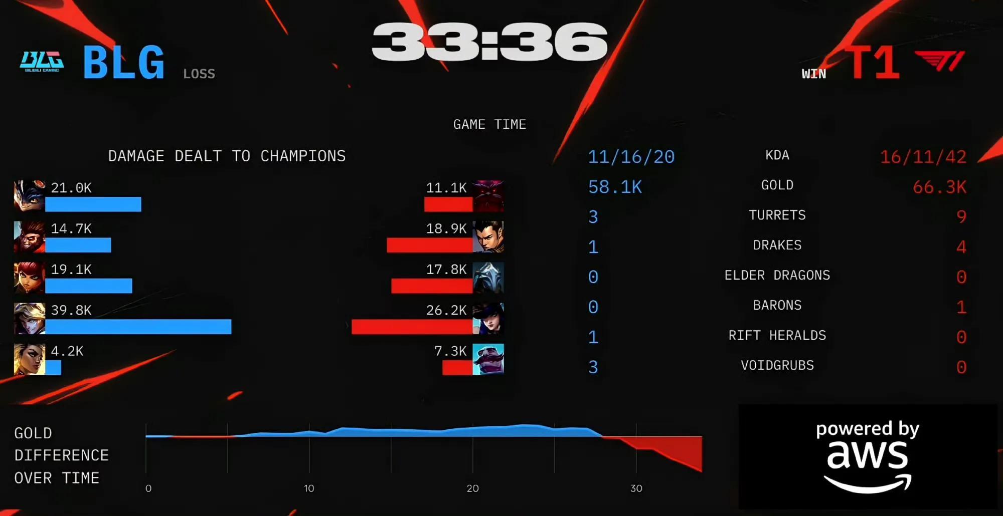 官方登录入口-包含反败为胜首场状态出色，热火观众沸腾！，Faker重返赛场比赛高潮迭起的词条