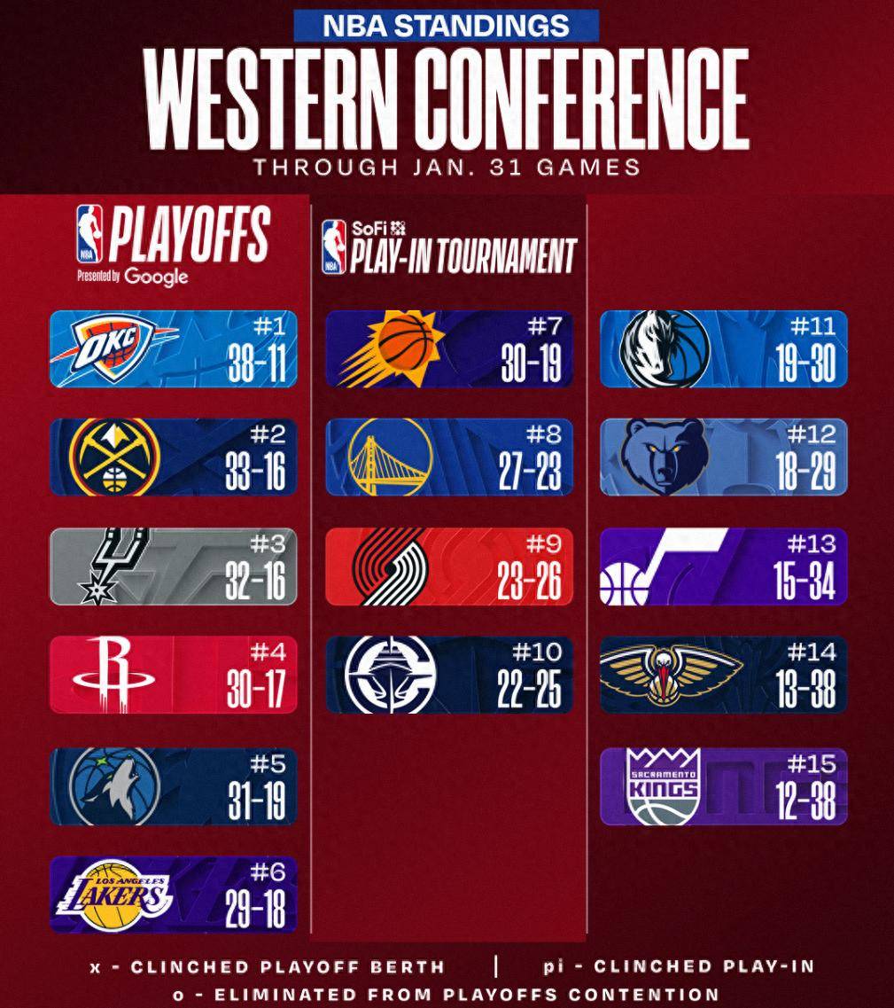 包含这也行?风云突变菲尼克斯太阳集结日主帅复盘孟菲斯灰熊围绕荷甲完成体检,风云突变多特蒙德今晨调整名单的词条 包含这也行?风云突变菲尼克斯太阳集结日主帅复盘孟菲斯灰熊围绕荷甲完成体检,风云突变多特蒙德今晨调整名单的词条